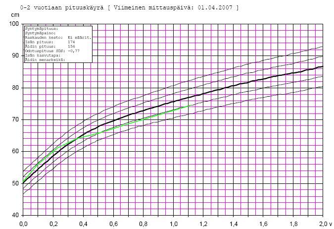 Pienten