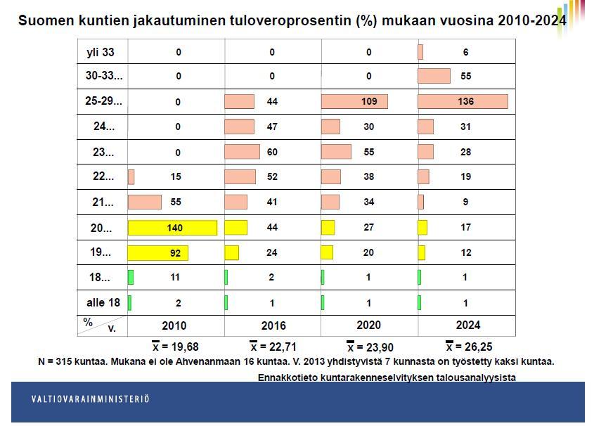 käytettävissä olevia