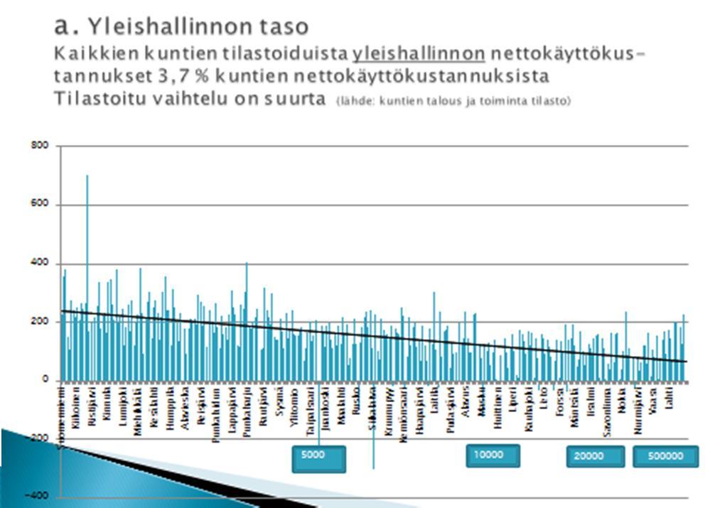 Millainen on kiinteiden kustannusten osuus? Kustannukset eivät riipu paljonkaan suoritteiden määrästä - esim.