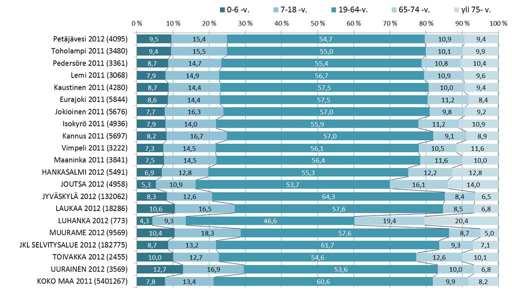 Vertailukuntien valinta Odotekustannusten laskennassa on 1 kuntaa kokoluokassa 3-6 asukasta Lisäksi on