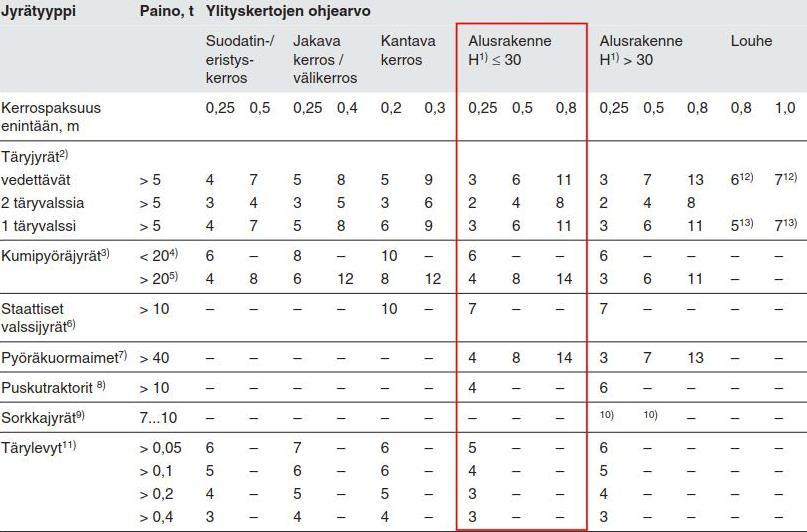 29 Penger rakennetaan suunnitelmien mittojen mukaan, valmiin pinnan tasausta noudattaen. Rakentamisessa tulee huomioida taulukon 4 mukaiset tarkkuusvaatimukset.