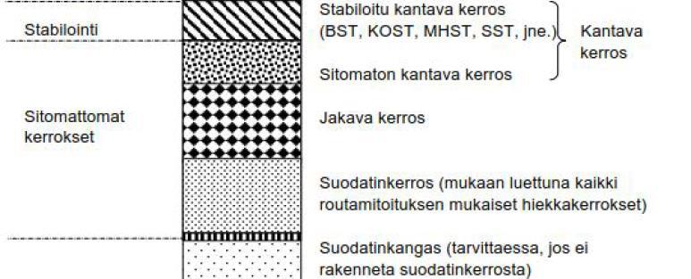 30 Maapenger on valmis, kun tiivistetty yläpinta on muodoltaan ja korkeusasemaltaan suunnitelma-asiakirjojen mukainen. Lisäksi pintaan ei saa jäädä vettä kerääviä painanteita.