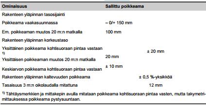 Kantava kerros Sitomaton kantava kerros rakennetaan kalliomurskeesta tai soramurskeesta. Materiaali laatuvaatimuksiltaan tulee olla samanlainen kuin jakavan kerroksen materiaali.