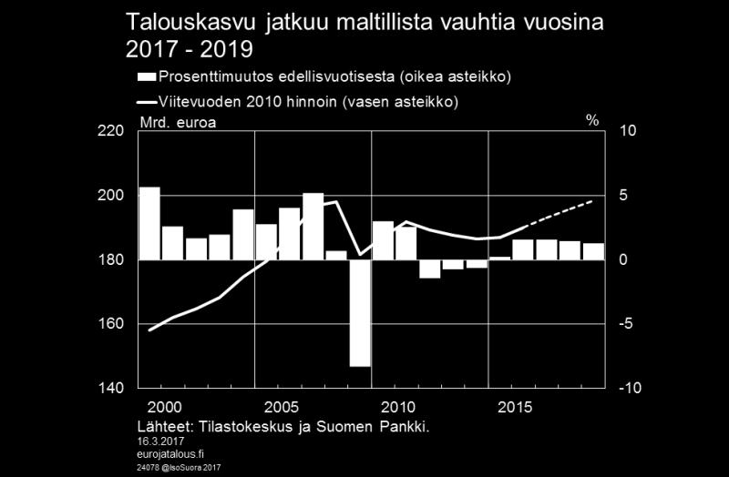 Kuvio 2.