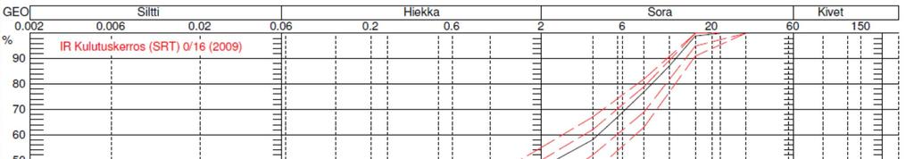 Tuhkan lisäyksen vaikutus tuhkamurske-seoksen