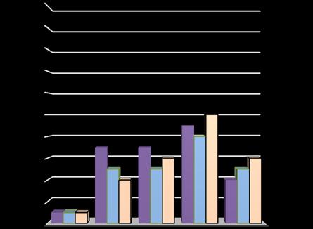 4. Henkilöstörakenne 4.1. Henkilöstön ikärakenne sukupuolen mukaan Vähintään 40-uotiaita oli koko henkilöstöstä 82 % (josta miehiä 26 % ja naisia 56 %).