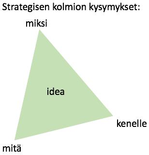 10 Kuvio 1: Strategisen kolmion kysymykset (Vallo & Häyrinen 2008, 93) Tapahtumaa järjestettäessä on vastattava kysymykseen miksi tapahtuma järjestetään?