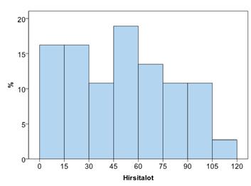 jos muuttujien välillä ei ole eroa. Karkeasti yleistäen voidaan sanoa, että tällöin on 5 % todennäköisyys, että havaittu ero on vain sattumaa.