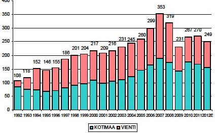 Hirsitaloteollisuuden kannalta Suomessa tehdyt ratkaisut ovat onnistuneita.