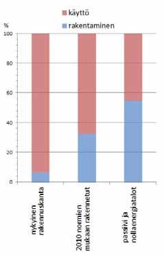 2. Hirsikorttelihankkeen tavoitteet 2.1 Ekologiset tavoitteet Hankkeen päätavoite on lisätä luotettavaa tietoa hirsitalon valmistuksen ja rakentamisen ekologiasta.