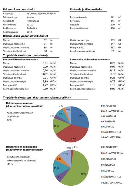 Kuva 19. Esimerkki laskentatyökalun lähtötietojen syöttöruudusta.