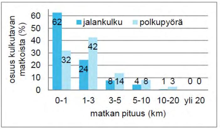 Kaavassa on esitetty suoria kevyen liikenteen yhteyksiä asuinaluilta palvelualueisiin, kuten Seinäjoen keskustaan ja Hyllykallion alueelle.