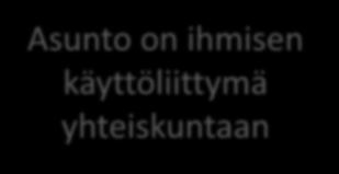 Asunto on ihmisen käyttöliittymä