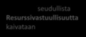 Seudullista näkökulmaa kaivataan muutto kaupunkiseuduilla jatkuu ja seudut kasvavat joka tapauksessa joko sisään- tai ulospäin.