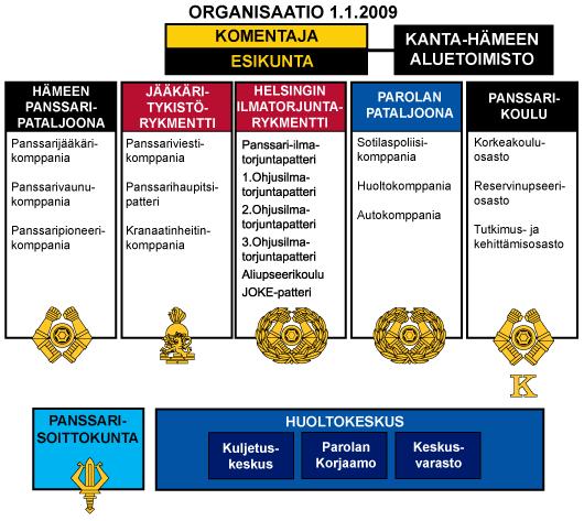 3 PANSSARIPRIKAATI Panssariprikaati toimii mekanisoitujen taisteluosastojen ja ilmatorjunnan koulutuskeskuksena.