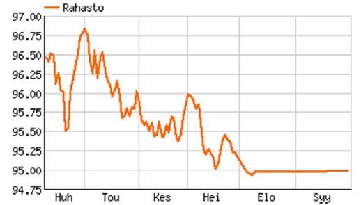 OP-Pääomaturva 2015 (95) -erikoissijoitusrahasto Rahastoluokka Pääomaturvattu yhdistelmärahasto, Eurooppa Sijoituspolitiikka OP-Pääomaturva 2015 (95) on yhdistelmärahasto, jonka sijoitustoiminnan