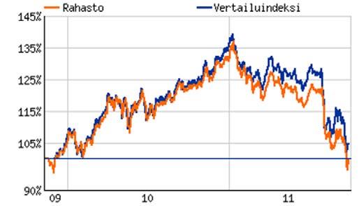 OP-Kehittyvät Osakemarkkinat -erikoissijoitusrahasto Rahastoluokka Osakerahasto, kehittyvät markkinat, Maailma Sijoituspolitiikka OP-Kehittyvät Osakemarkkinat on osakerahasto, jonka sijoitustoiminnan