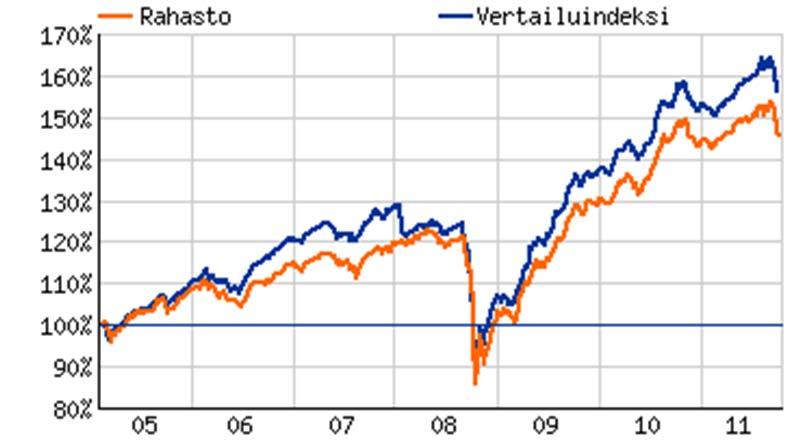 OP-EMD Hard Currency -erikoissijoitusrahasto Rahastoluokka Pitkän koron rahasto, kehittyvät markkinat Sijoituspolitiikka OP-EMD Hard Currency erikoissijoitusrahasto sijoittaa varansa toisen