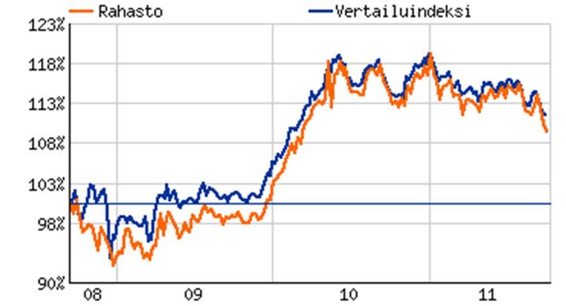 OP-EMD Local Currency Short term -erikoissijoitusrahasto Rahastoluokka Pitkän koron rahasto, kehittyvät markkinat Suositeltava vähimmäissijoitusaika Neljä (4) vuotta Sijoituspolitiikka OP-EMD Local