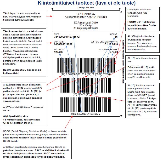 21 Kun lava ei ole tuote, lava on muodostettu logistista toimintoa varten ja se ei ole itsessään tuote.