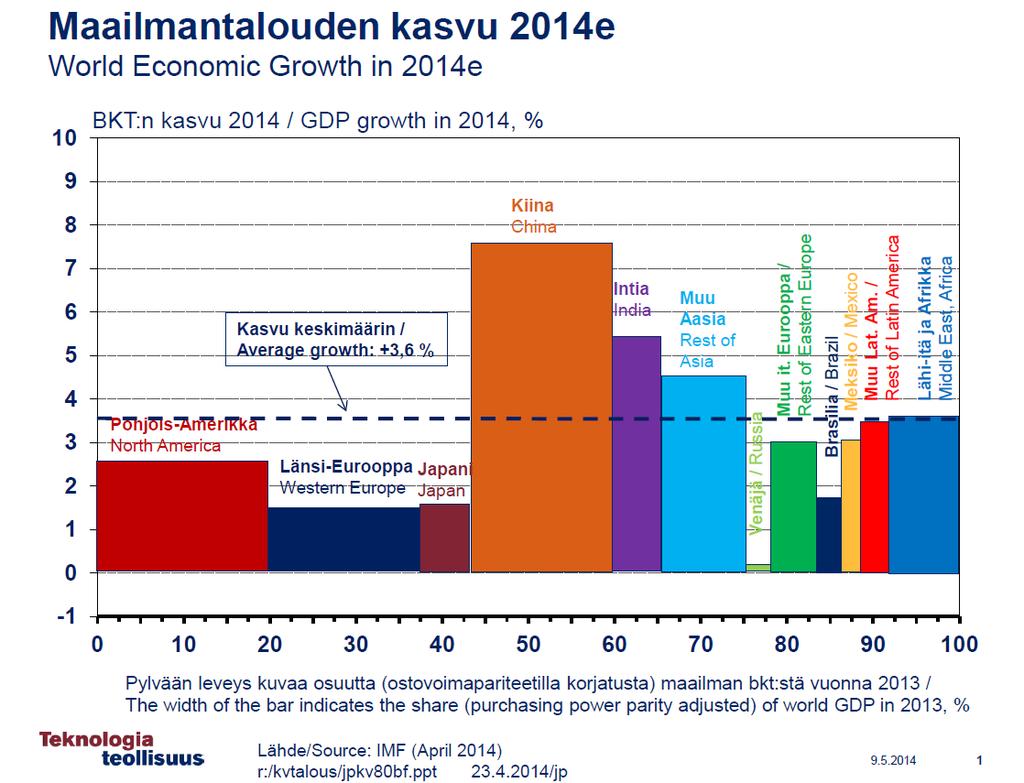 3.9.2015 Professori Kalevi