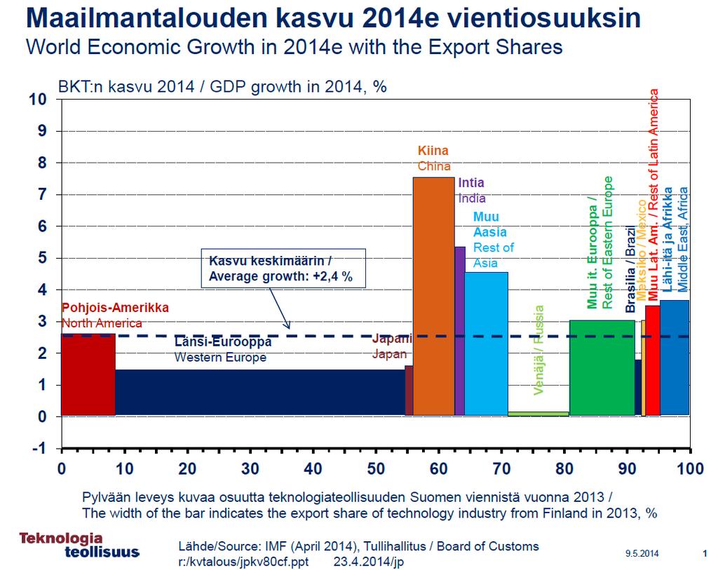 3.9.2015 Professori Kalevi