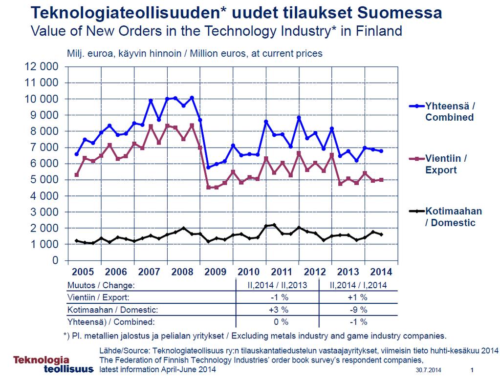 3.9.2015 Professori Kalevi