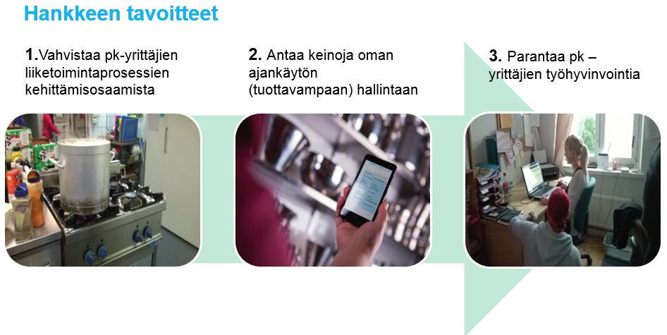 prosesseja petraamalla tuottavuutta ja työhyvinvointia (PET- RA) -hankkeen