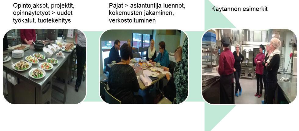 UUSIA ALKUJA - TIEDON JAKAMISEN KEINOT Merja Ylönen Hankkeen aikana oli tarkoitus saada tietoa siitä, mitkä menetelmät tiedon jakamisen keinoina olisivat yrittäjille parhaiten soveltuvia.