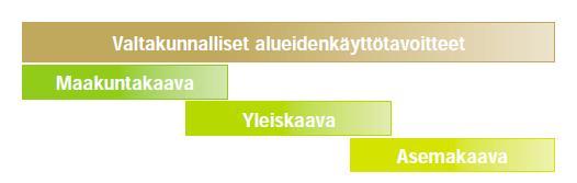 10.3.2014 Maakuntakaava Maakuntakaava on yleispiirteinen suunnitelma maakunnan alueiden käytöstä.