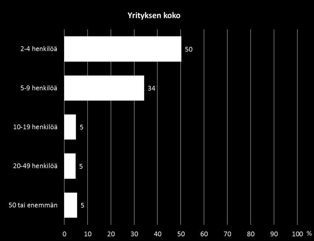 Tutkimuksen kohderyhmä ja toteutus Tutkimusten kohderyhmänä olivat suomalaiset työnantajayritykset.