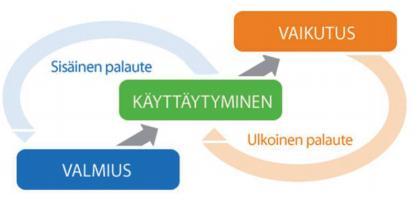 14 Kuvio 4. Johtamiskäyttäytymisen viitekehys (Nissinen 2004, 40) Koska kukaan ei johda tyhjiössä, on toimintaympäristöllä Nissisen (2004, 53-60) mukaan merkitystä.