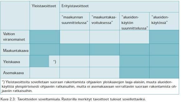 13 Valmisteluvaiheen kuuleminen on suoritettu pitämällä voimassa oleva asemakaava sekä asemakaavan muutoksen luonnosvaihtoehto yleisesti nähtävillä palvelupiste Osviitassa.