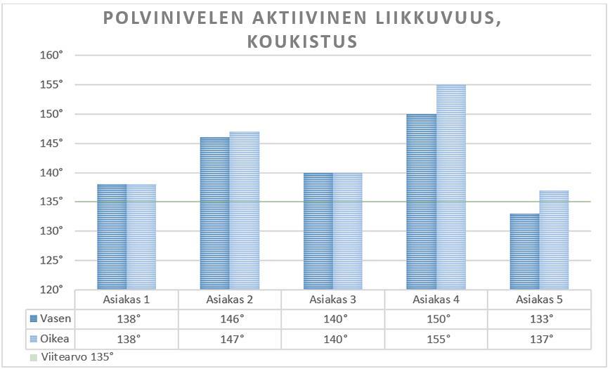 55 Kuvio 11.