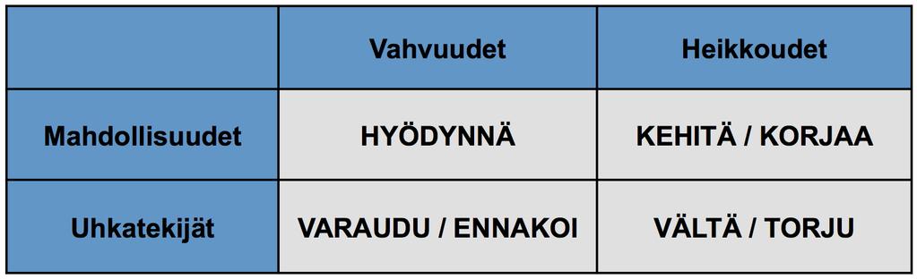 2.4 Tapahtuman projektisuunnitelma Tapahtuman suunnittelu tulee aloittaa ajoissa, jotta voidaan arvioida onko aikataulu ja tavoitteet realistisia.