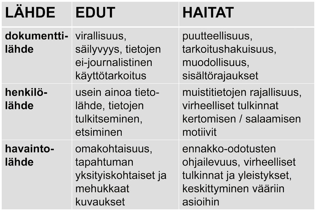 arkistoinnin ansiosta tallennetietojen ikä ei yleensä ole ongelma, ja sama tieto voi olla tallennettuna useassa eri paikassa tai asiakirjassa.