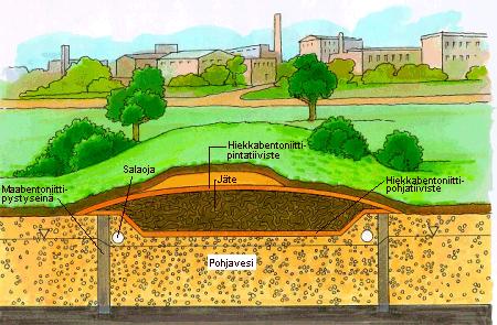 Asfaltin valmistus Sementinvalmistus Betoninvalmistus Ns. flowable fill, low strength concrete, lietebetoni esim.