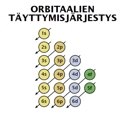 Yhdisteet värillisiä (virittyminen) > Kompleksinmuodostajia > katalyyttejä