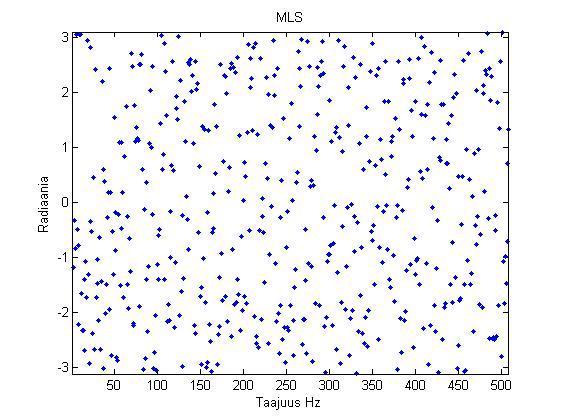 11 MLS-menetelmän etuina ovat herätesignaalin tasainen magnitudispektri sekä suotuisa vaihespektri vaiheen jakautuessa tasaisesti välille [π, -π] [7, s.17].