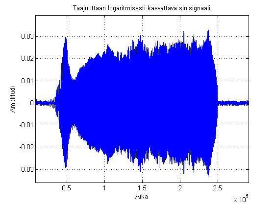 18 Brüel&Kjær 4231 Taulukko 1: LSP - ja MLS -menetelmien vertailu signaali-kohinasuhteen avulla. Nokia N900 Nokia 625 Nokia N9 Sennheiser MKE 2-P- C iphone 4S Rode NT4S LSP 34.66dB 47.1595dB 56.