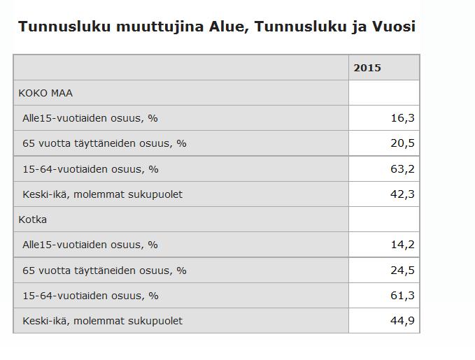 Tunnuslukuja 14