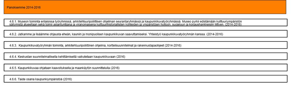 4.6. Kehitämme kaupunkikuvaa suunnitelmallisesti (Versio 6) - Lappeenrannan kaupunki 4.8.