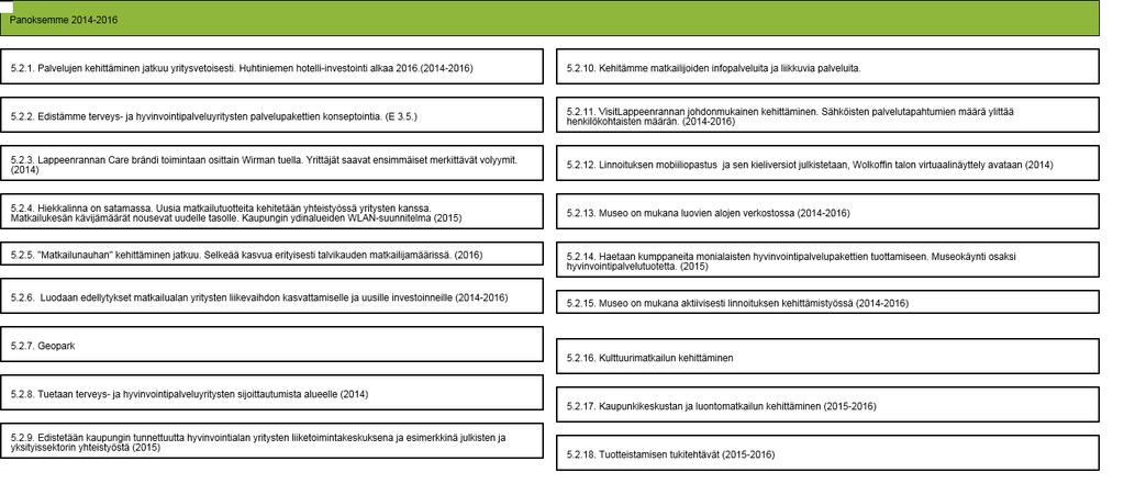 5.2. Kehitämme matkailupalveluja yhteistyössä yritysten kanssa (Versio 7) - Lappeenrannan kaupunki 4.8.