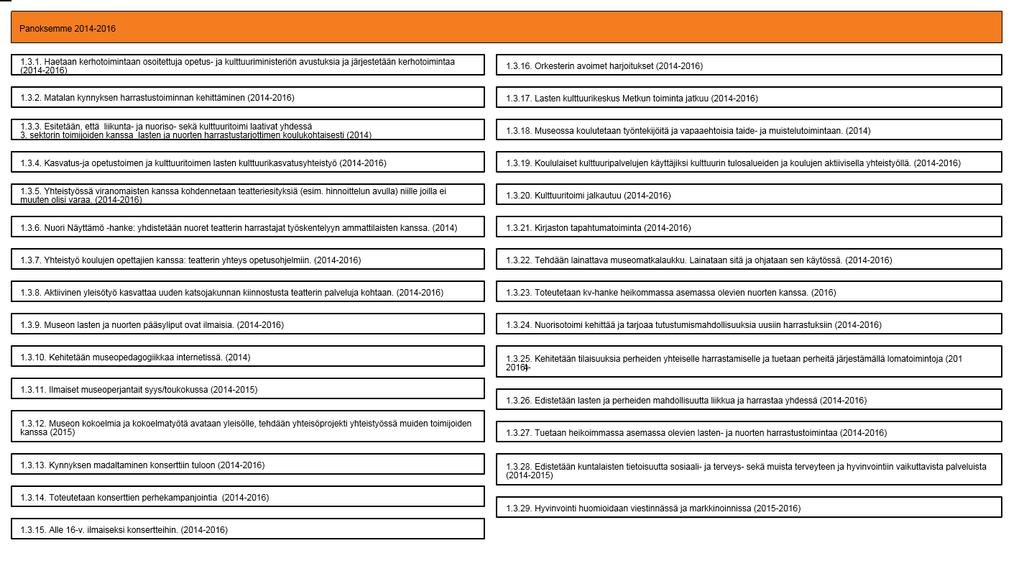 1.3. Edistämme harrastus- ja vapaa-ajanviettomahdollisuuksia (Versio 9) - Lappeenrannan kaupunki 4.8.