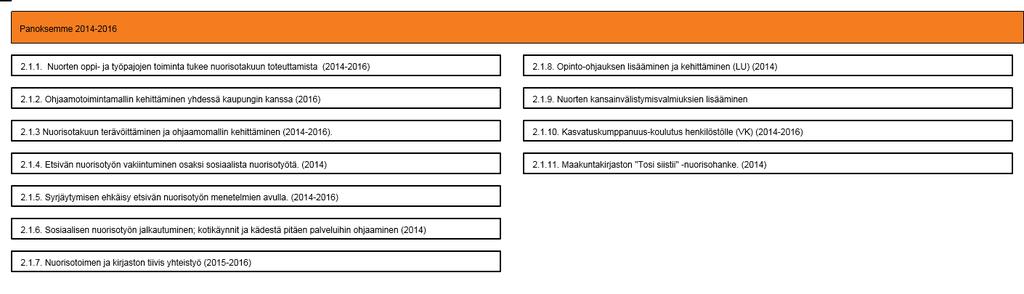 2.1. Edistämme nuorten koulutus- ja työelämävalmiuksia ja elämänhallintataitoja (Versio 7) - Lappeenrannan kaupunki 4.8.