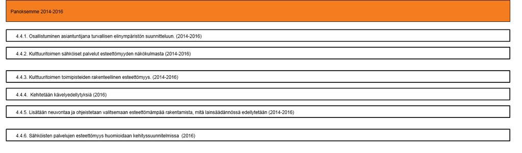 4.4. Kehitämme esteetöntä ympäristöä (Versio 8) - Lappeenrannan kaupunki 4.8.2016 Muokattu: Puuppo, Kirsi 1.