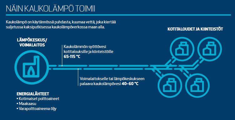 5 mien kehityssuunta uhkaa Suomen sähköntuotannon omavaraisuutta ja kasvattaa kapasiteettipulaa sähkön kysynnän huippujaksoina.