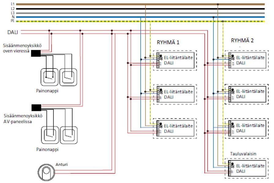 13 KUVIO 6. DALI-järjestelmän johdotus. (Valaistussuunnittelijan käsikirja, 2007, muokattu) 3.