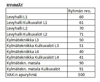 23 5 Ohjelmointi ja käyttöönotto Dali-järjestelmän käyttöönotto aloitetaan yhdistämällä tietokone ohjauskeskuksessa sijaitseviin reitittimiin RJ-45-kaapelilla.