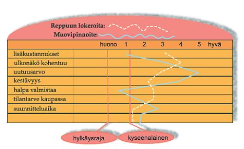 ja spektriarviointi täydentämässä sitä.